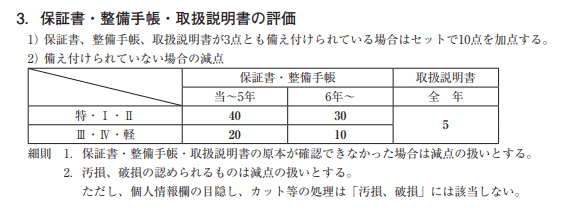 参照：日本自動車査定協会「加減点基準の組み立て」